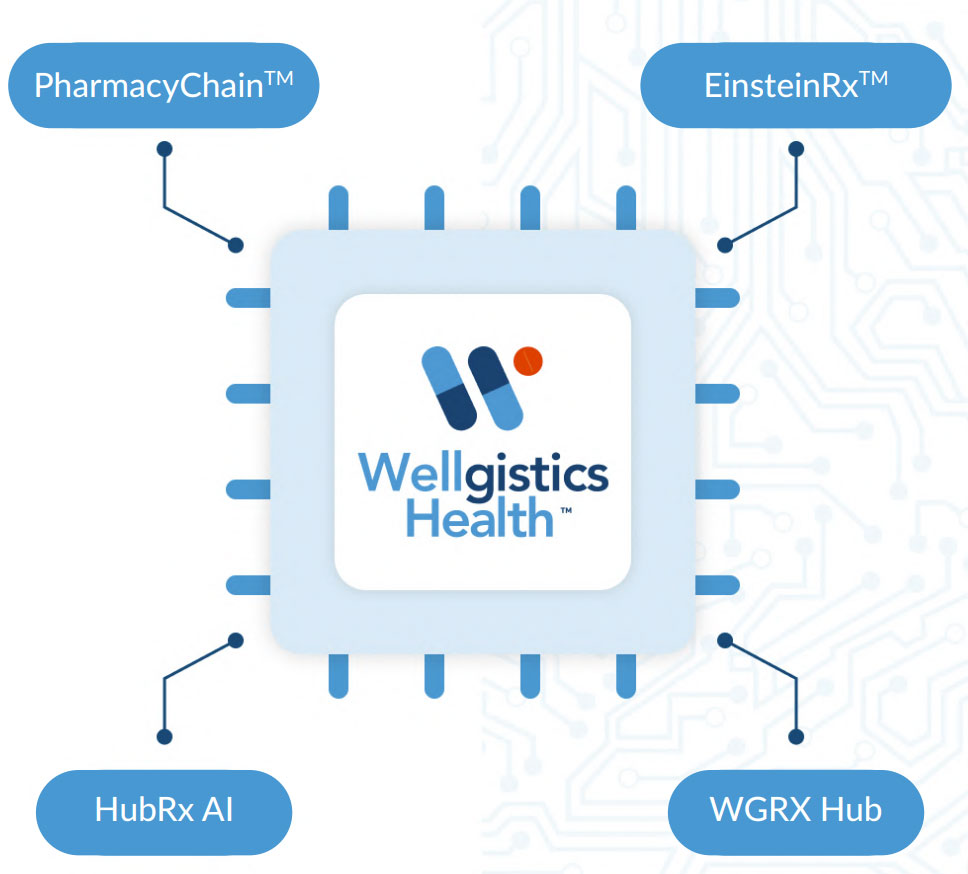 Unified Tech Platform