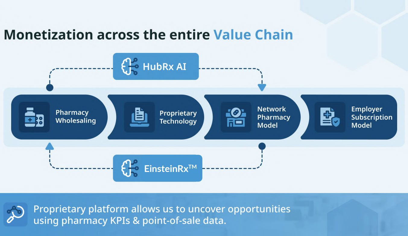 Value Chain