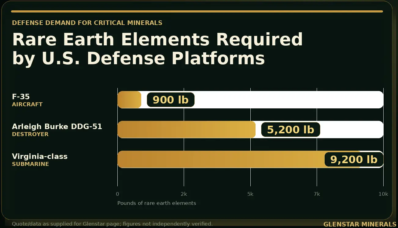 defense chart